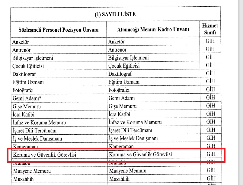 Resim-6792 Kararname Sözleşmeli nin Kadro Ünvanı