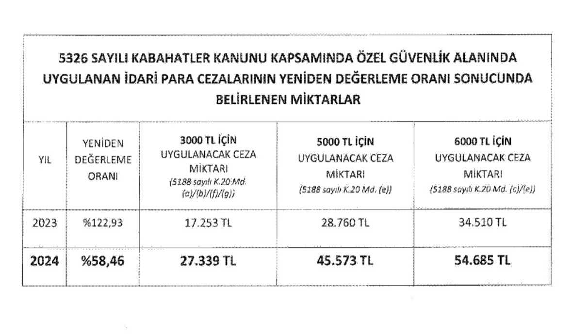 Resim-2024 Özel Güvenlik İdari Para Cezası